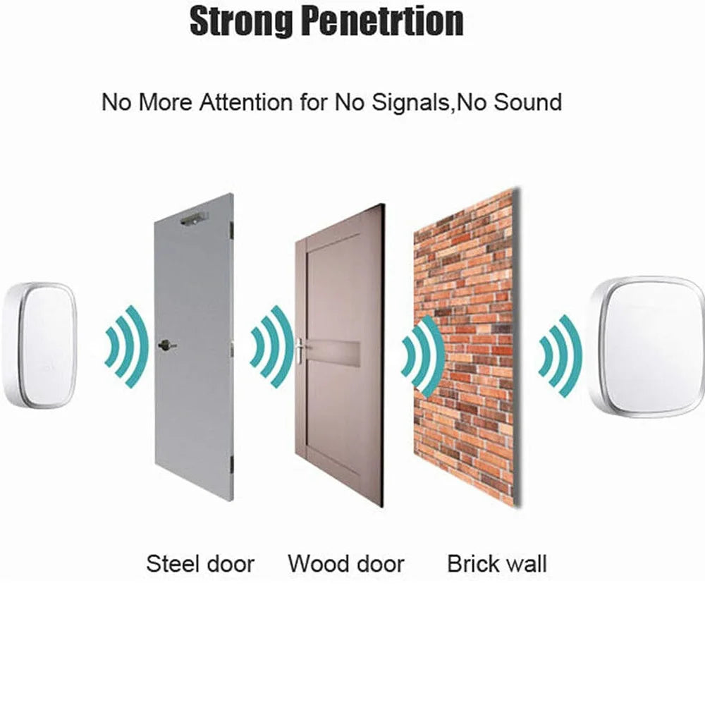 Diagram showing the strong penetration of a device on different materials including steel door, wood door, and brick wall.