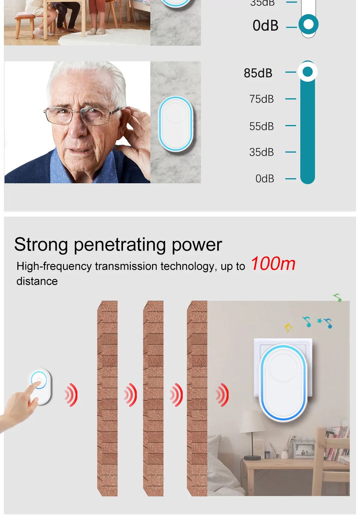 Product advertisement with an elderly man using a device, showing sound level measurement, and transmission distance.