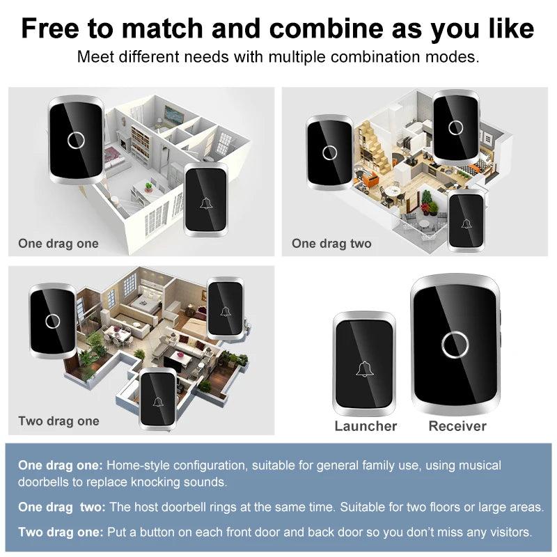 Smart doorbell system with different configuration options on a white background