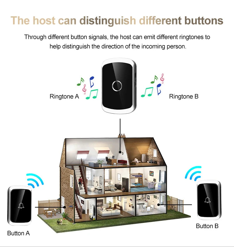 Smart home system with buttons and ringtones on a white background